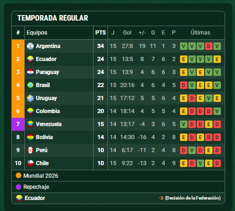 eliminatorias sudamericanas